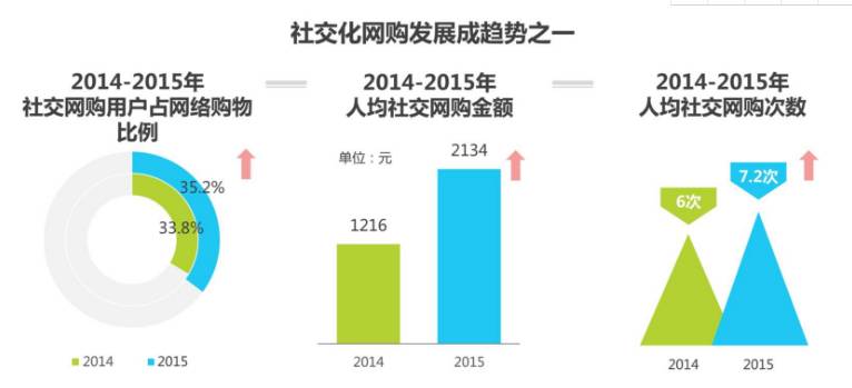 我国移动电商发展的新趋势概览