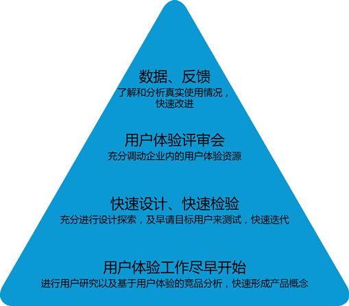 打造卓越用户体验的关键要素，确保用户满意度与忠诚度提升的策略。