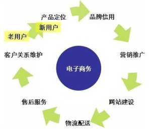 B2C电子商务，解析其重要性及运营模式详解