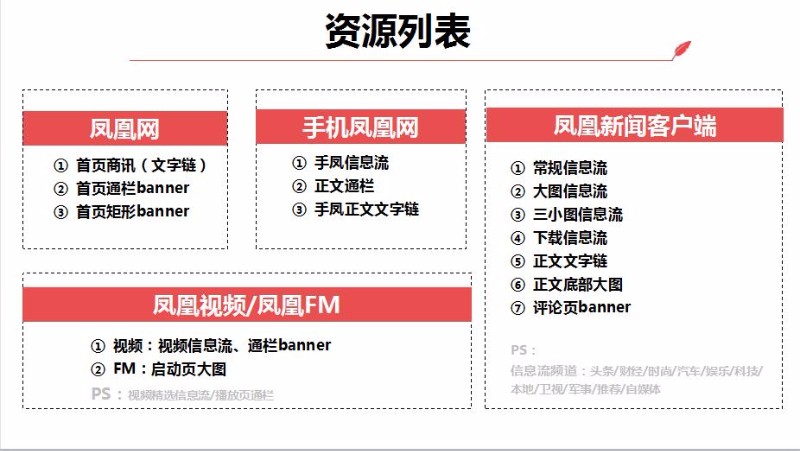 消费者行为分析 第18页