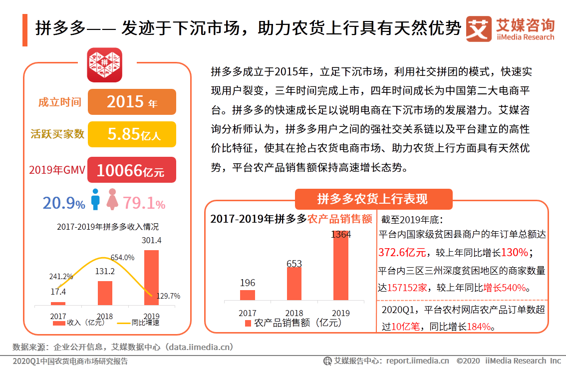 拼多多电商运营模式，探索与创新之路