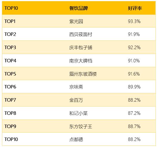 撰写有效的顾客满意度报告指南