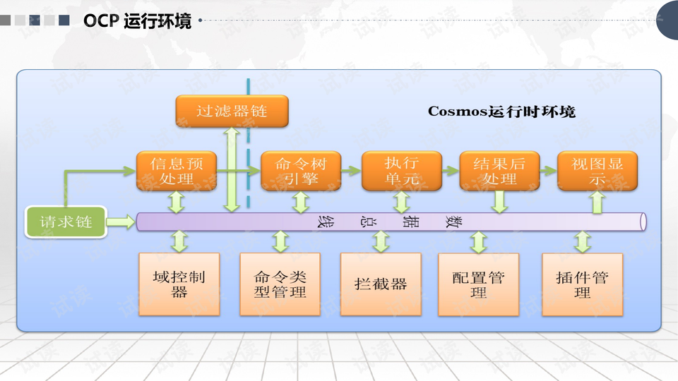 电商大数据方案设计概览