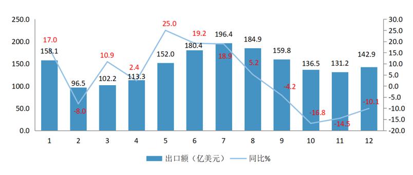 中国跨境电商热销产品榜单