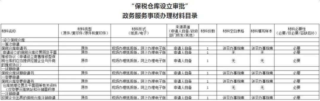 国库仓储费用明细一览表填写指南与操作指南