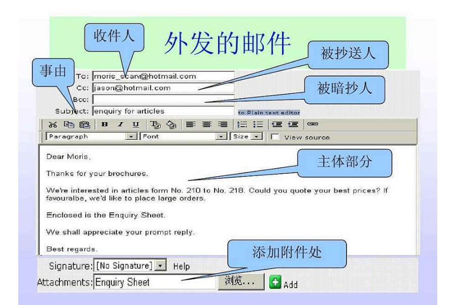 如何撰写吸引人的促销邮件模板，打造高效营销信息指南