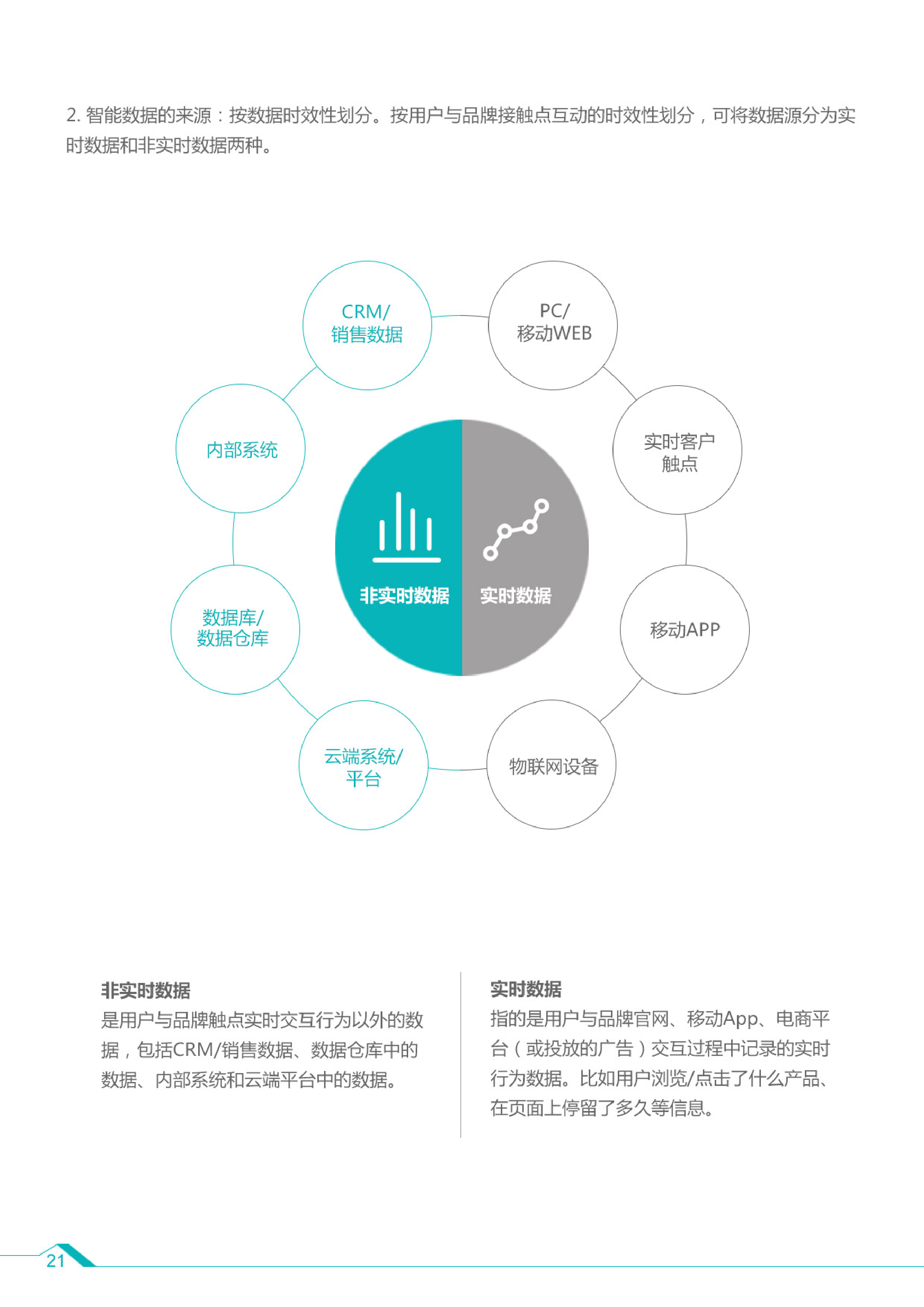 数据驱动营销的核心特点概览