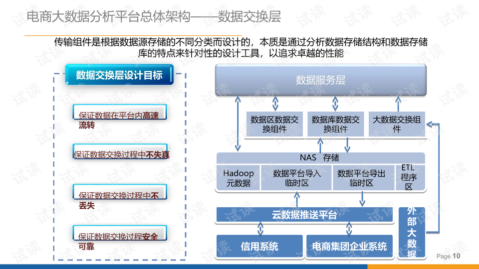 电商大数据方案，挖掘数据价值，智慧决策助力企业成长