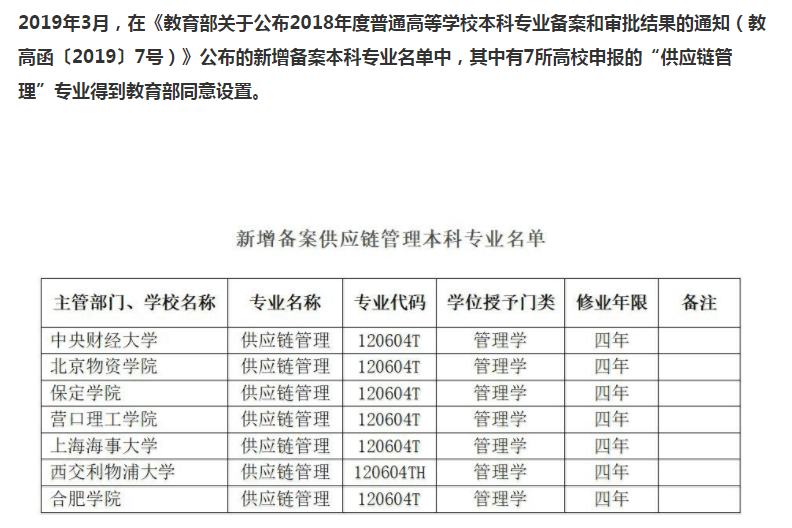 供应链管理学说的深度探究