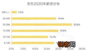 京东运营学历要求和其重要性解析