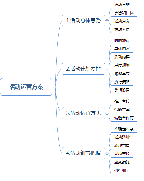 电商会员营销方案范文模板与图片应用指南，打造高效营销策略的必备指南