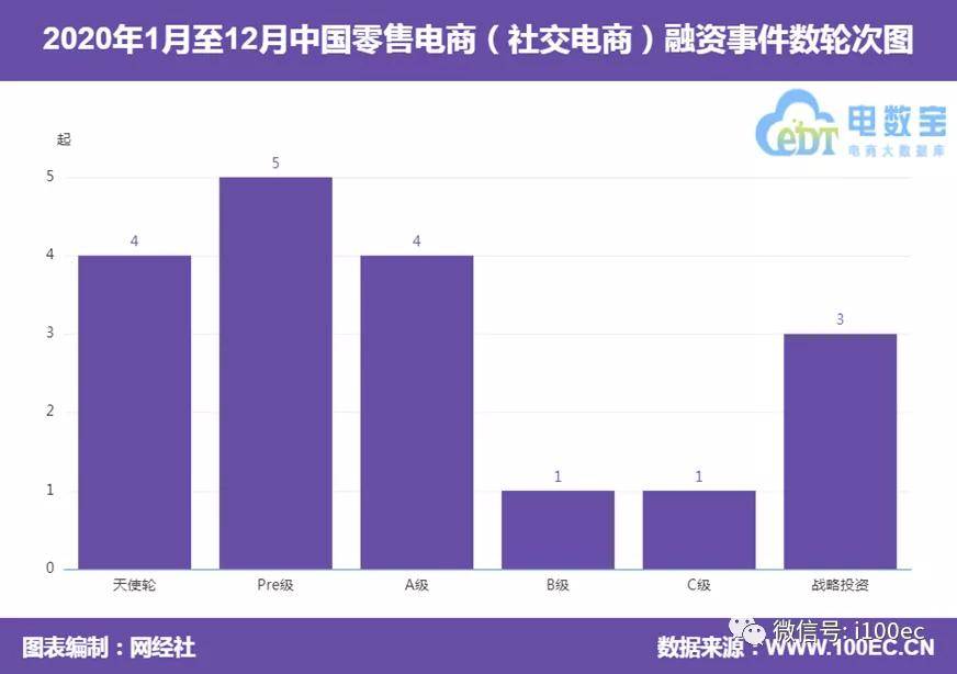 2020社交电商十大平台重塑电商格局的力量