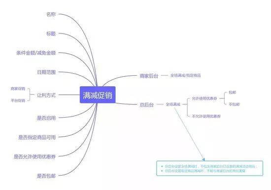 电商活动策划方案的撰写指南