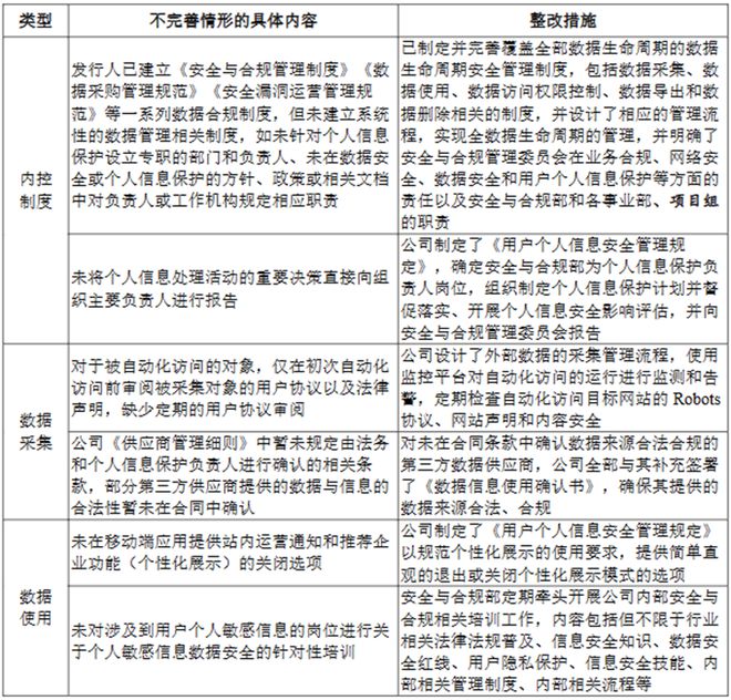 数据安全法实施总结报告