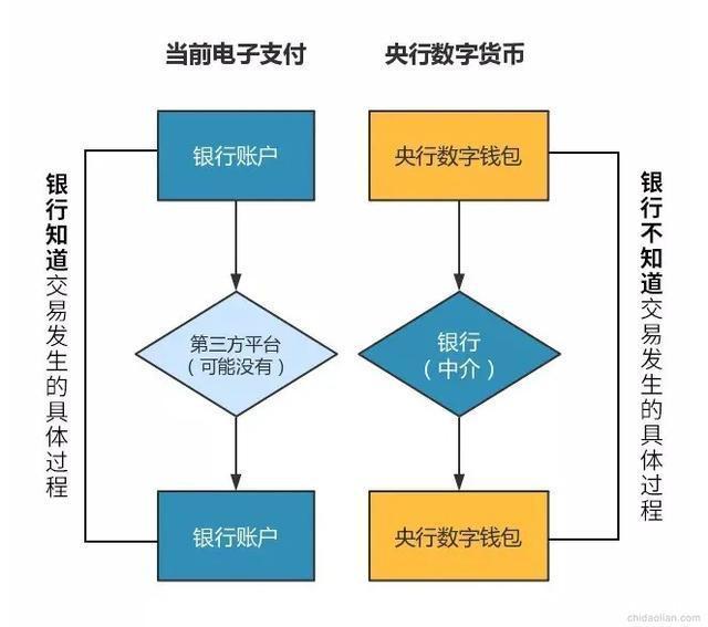 移动电子钱包支付流程简述及内容概览