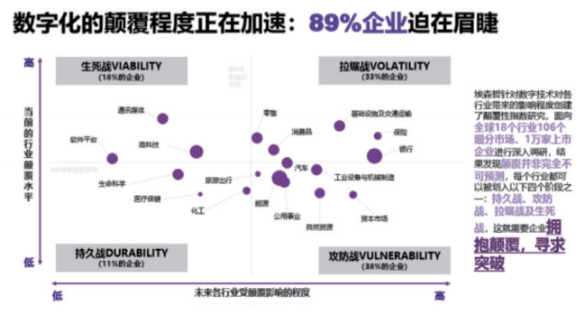 数字化对电子商务的应用及其深远影响