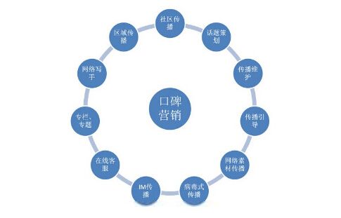 品牌口碑营销，策划卓越方案以提升品牌影响力