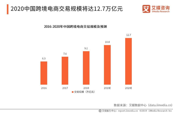 电商趋势深度解析，洞悉未来市场动向