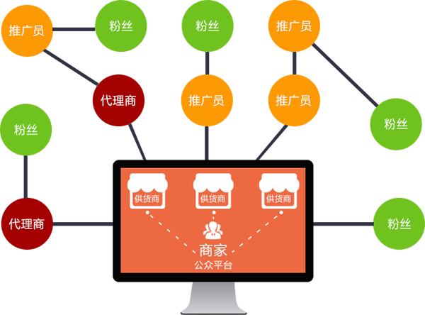 电商网站定制开发公司概览与深度市场分析