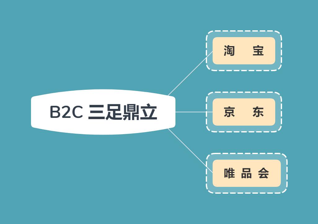 拼多多B2C模式，电商新境界的探索之旅