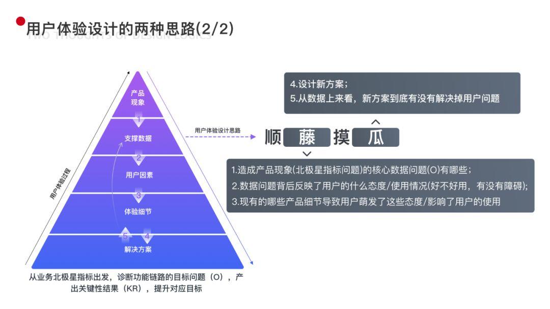 用户体验计划，深度解读含义与重要性，助力提升用户体验质量！