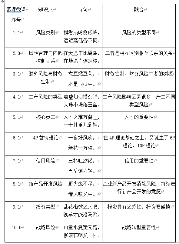 企业风险管理案例深度解析，风险应对之道