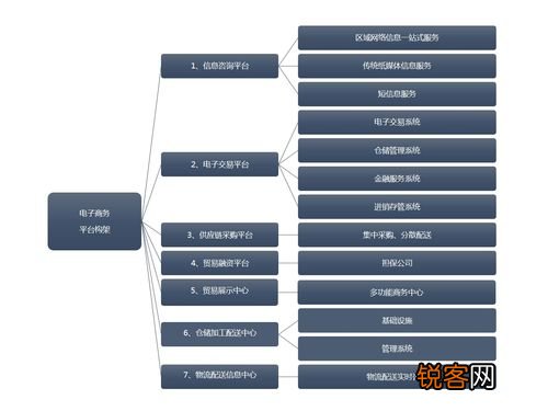 电商自建平台，深度探究与意义展望