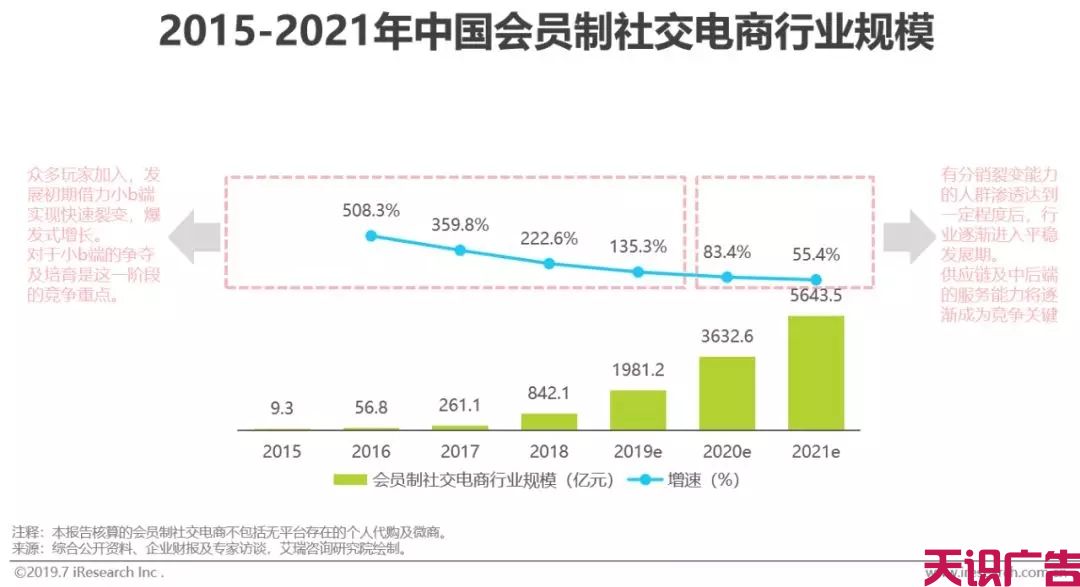 中国社交电商行业发展现状概览