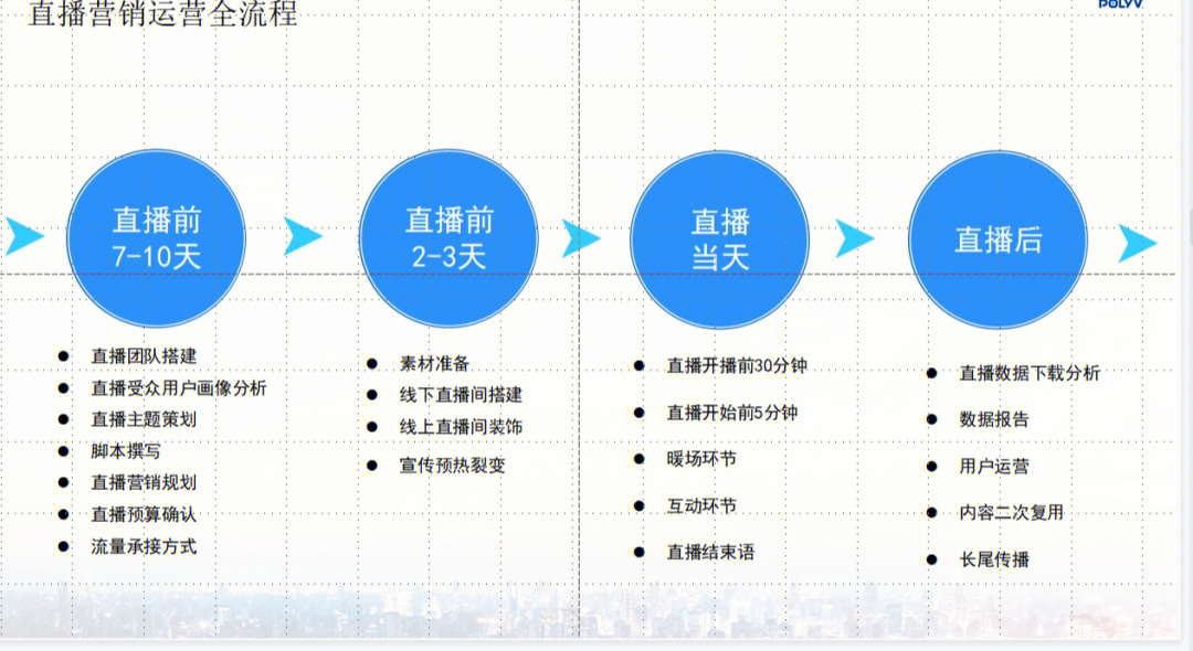 直播电商流程策划详解，从策划到执行的一站式指南