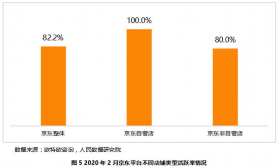 电商数据的特点与重要性解析