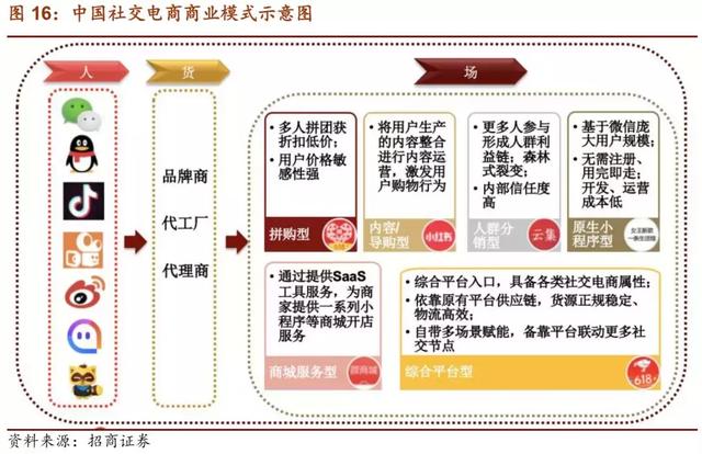 拼多多电商模式深度解析，特色、优势与面临的挑战