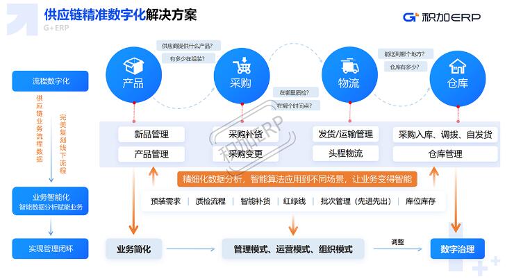 智能物流管理平台，引领物流行业迈入新时代