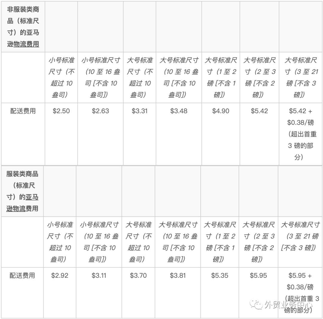 亚马逊运费标准尺寸详解解析