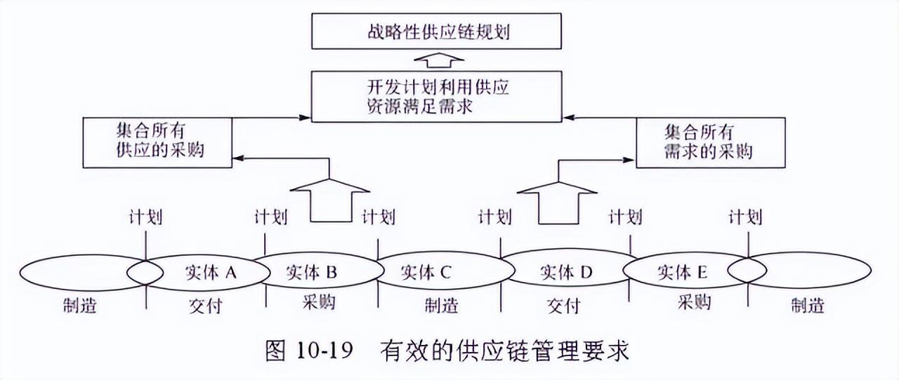 电商供应链模型深度解析与探讨