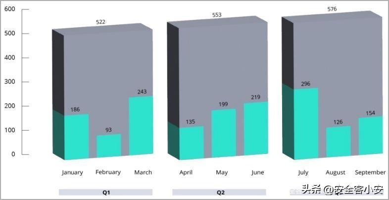 以色列Q3 GDP增长3.8%，展现经济韧性与潜力