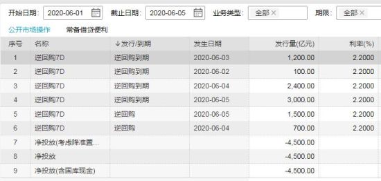 央行本周逆回购到期，市场反应及未来展望分析