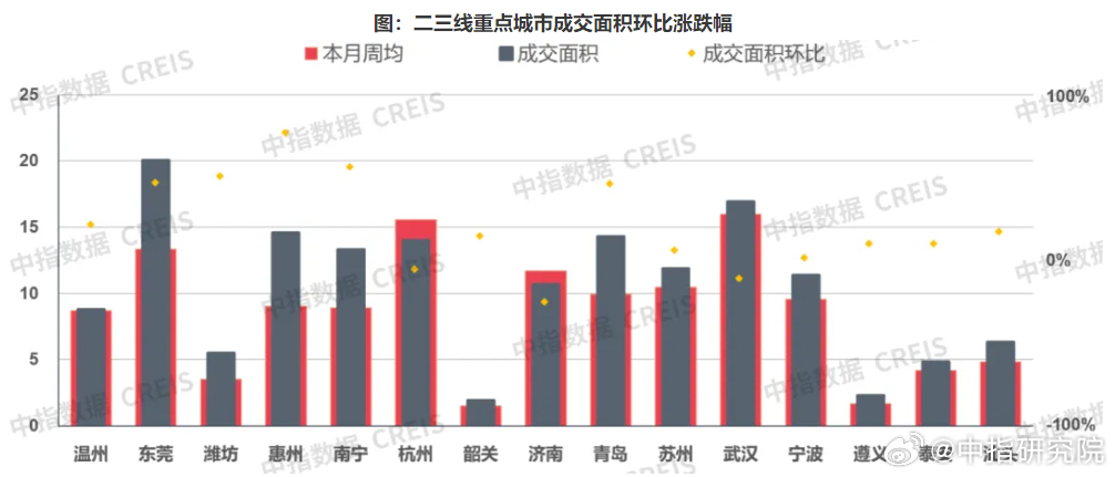 上周楼市同比涨幅明显，市场走势深度解析与未来展望