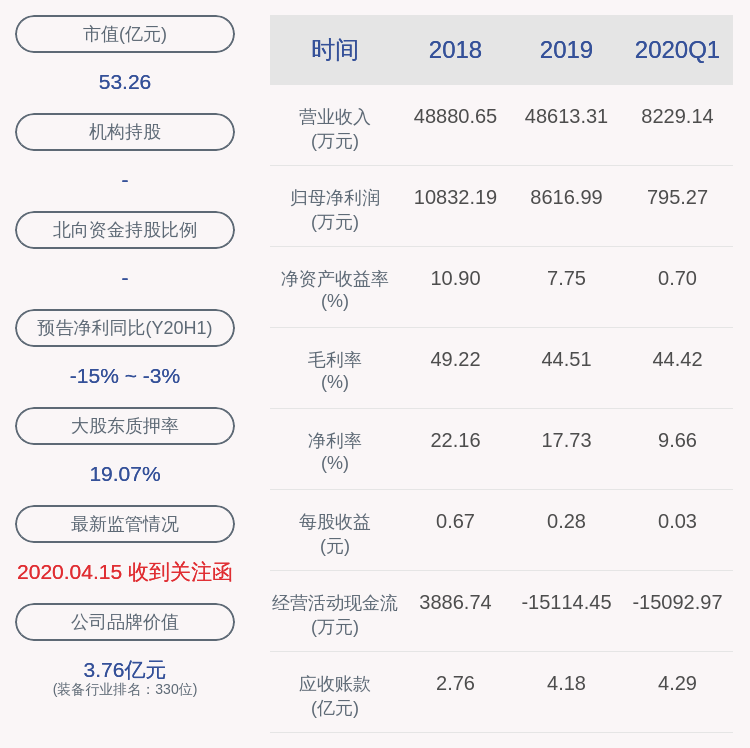 股价异动披露要求不变，市场透明度与企业责任担当并重