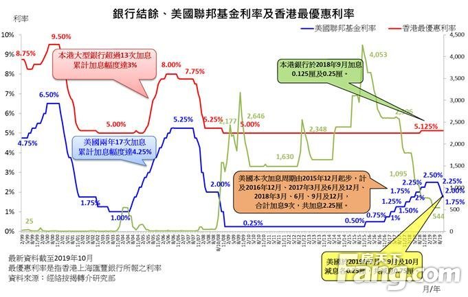 美联储降息或将放缓步伐