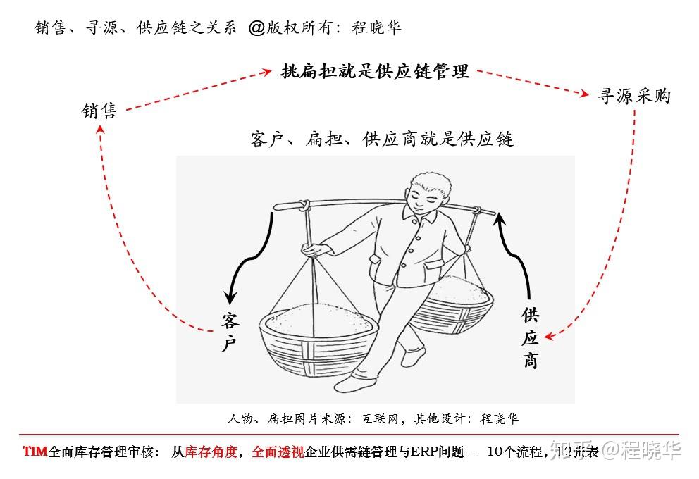 库存管理与库存控制的差异与关联解析