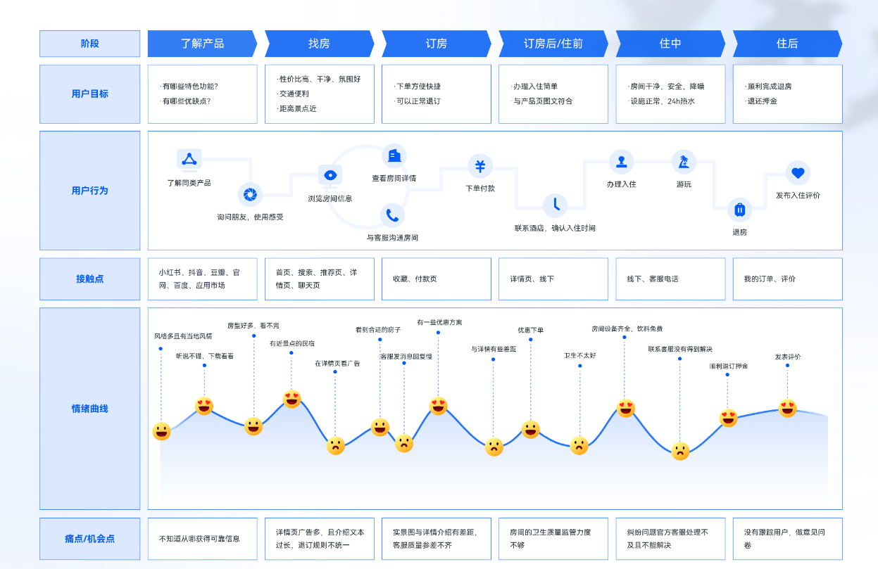 用户体验深度探究，意义与价值解析