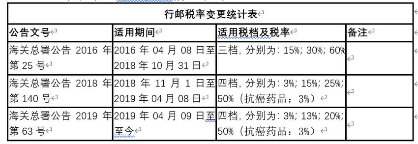 电商零售税率的深度探讨与解析