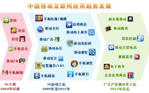 移动电子商务应用领域广泛，引领数字化转型浪潮