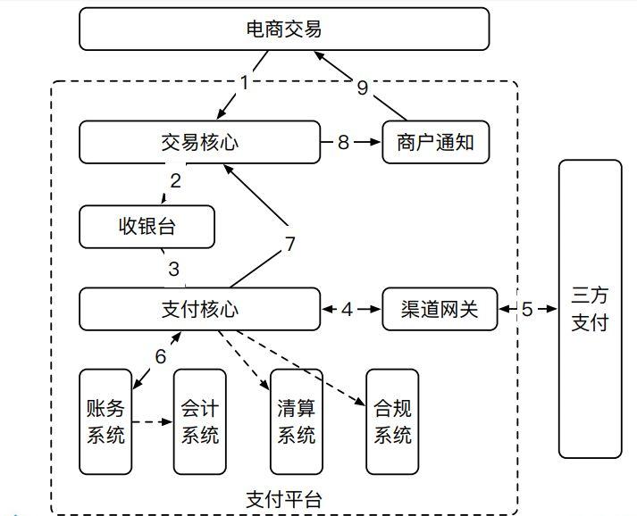 电商技术架构升级应对数字化时代挑战