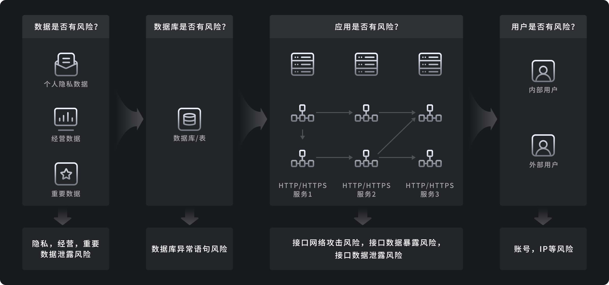 数字时代的数据隐私挑战与应对策略