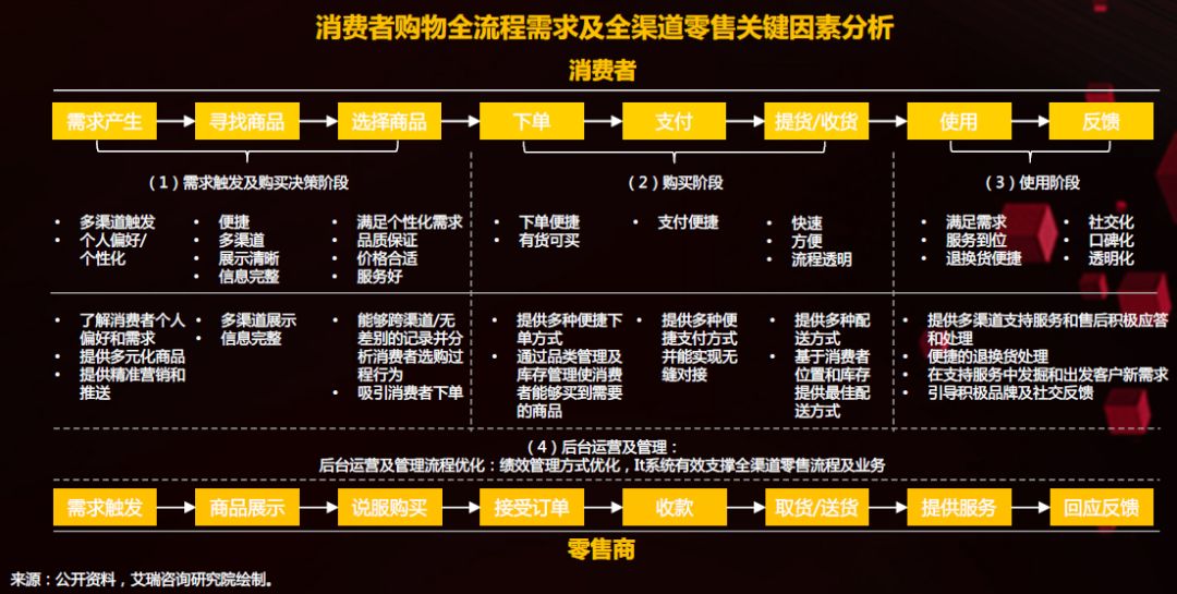 消费者洞察深度解析，洞悉消费者需求与行为特征的关键要素