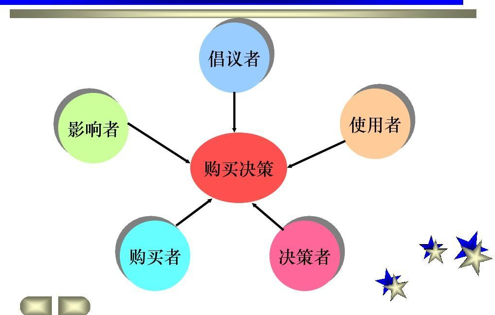 消费者购买决策解析，过程与要素探究