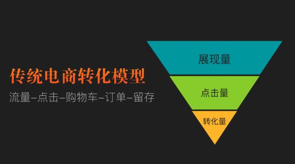 深度解析，电商转化的内涵与重要性，提升转化率的秘诀大揭秘！