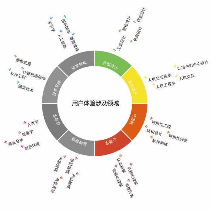 用户体验要素理论，打造卓越用户体验的秘诀之道