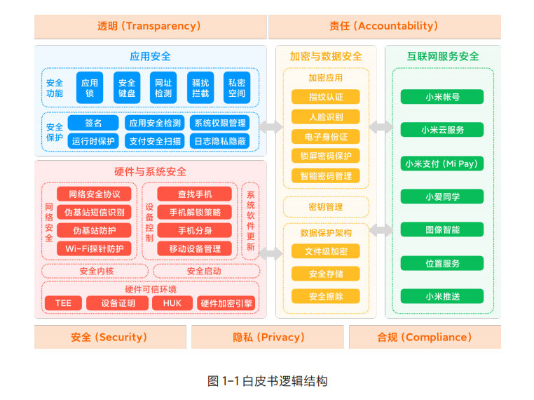 数据安全与隐私保护，构建信任的数字世界基石